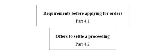 A flowchart giving an outline of the contents of Chapter 4