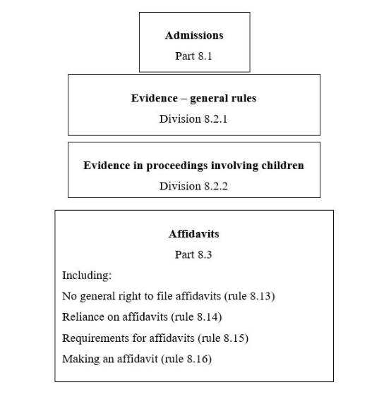 A flowchart giving an outline of the contents of Chapter 8