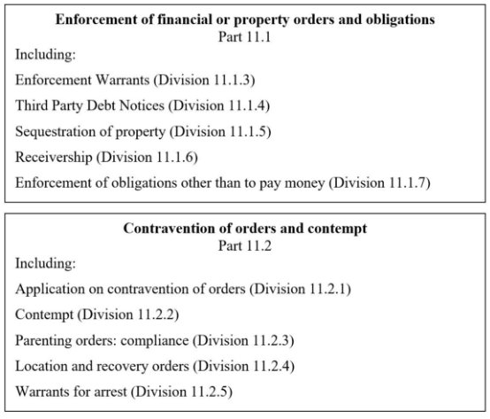 A flowchart giving an outline of the contents of Chapter 11